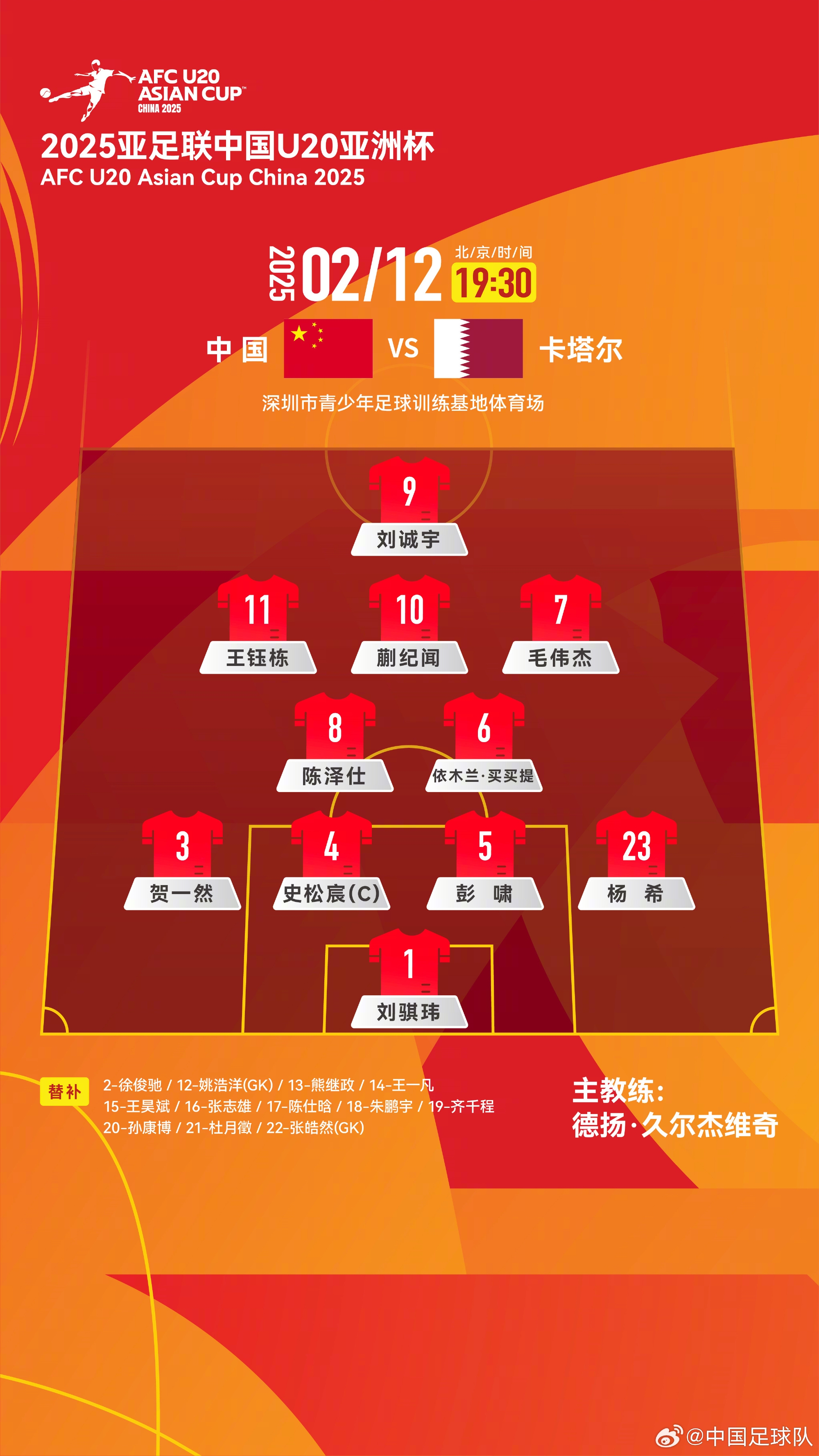 U20亞洲杯中國隊揭幕戰vs卡塔爾，首發名單揭曉