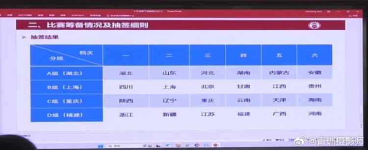 全運會男足U16組資格賽分組：山東與湖北同組、北京與上海同組