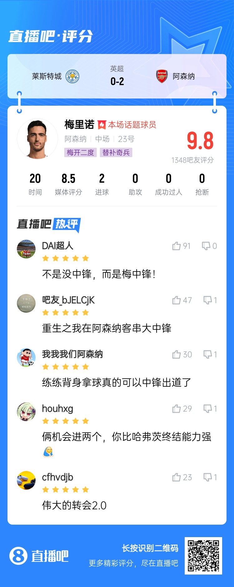 20分鍾解決戰鬥！吧友給梅裏諾打9.8分：沒中鋒？梅中鋒！