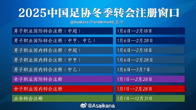 中超注冊報名將在2月18日截止，在這之後從國外引進球員無法注冊