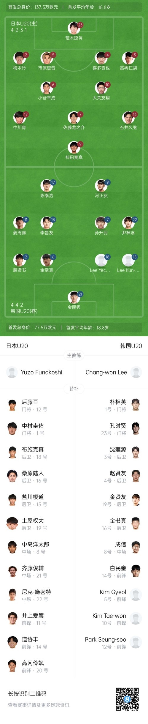 U20亞洲杯-日本vs韓國首發：神田奏真pk河正友，兩隊爭小組頭名