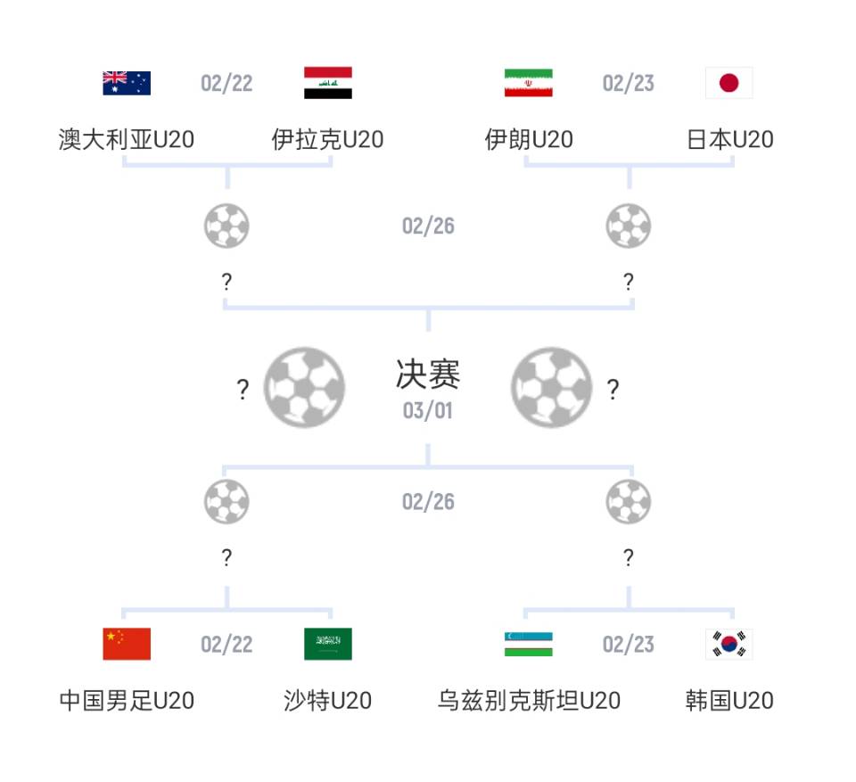 U20亞洲杯1/4決賽對陣：國青vs沙特，日本vs伊朗